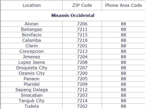 Zip Code of Calamba, Misamis Occidental .